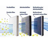 VEMO Filtro De Habitáculo Biofuncional Para Fiat Ducato Pritsche/Fahrgestell 250