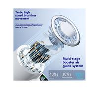 Ventilador Portátil de Turbina con Compresor de Hielo, Ventilador Personal Ajustable de 5 Velocidades, Recargable A Batería.