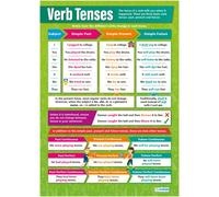 Daydream Education Verbo Tenses | Carteles en inglés | Papel laminado brillante de 850 mm x 594 mm (A1) | Carteles en el aula de idiomas | Carteles educativos