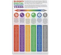 Verbos de la taxonomía digital de Bloom Póster con preguntas de la taxonomí