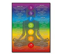 VERENIX Póster de chakras con 7 chakras para yoga, decoración de pared, decoración de la habitación, infografía Reiki, curación energética, arte de meditación (rojo, 30,5 x 40,6 cm, sin marco)