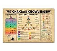 VERENIX Póster de Yoga Vintage de los 7 Chakras - Decoración de Habitación Zen y Pared - Tabla de Chakras Impresa en Lienzo (40,6 x 60,9 cm)