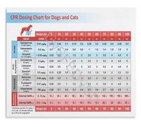Vet Tech Essential Poster Emergency Drug Dosing CPR Guide Quick Reference Canvas for Veterinary Practice(Unframed,16x24inch(40x60cm))