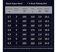 Viajes Caña de Pescar sección Larga, caña rocosa, Flotante Deslizante Dura Ultraligera, Manual Doble propósito, guía Grande Agua Dulce(2.7m)