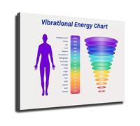 Vibrational Frequency Chart Spiritual Guide on Canvas for Yoga Space Mindfulness Room Decor Wall-Art(Unframed,16x24inch(40x60cm))