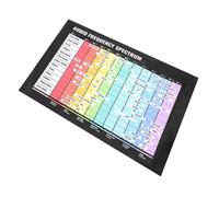 VICASKY Póster De Teoría Musical 40x60 Cm Sin Marco, Póster Del Espectro De Frecuencias De Audio y Diagrama De Acordes Para Principiantes, Gráfico De Escalas Para Colgar Pared