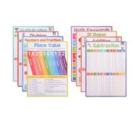 VILLFUL 8 piezas Póster Educativo de Matemáticas de Carteles Grandes con Tablas de Multiplicar Sumar y Dividir Recurso Reutilizable para Aula y Hogar Mejora Habilidades de Cálculo