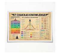 Vintage 7 Chakras Chart Poster: Knowledge of Yoga Energy Centers for Zen Room Decor, Retro Spiritual Wall Art for Meditation & Balance(Framed,08x12inch(20x30cm))