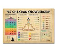 Vintage 7 Chakras Chart Poster: Knowledge of Yoga Energy Centers for Zen Room Decor, Retro Spiritual Wall Art for Meditation & Balance(Framed,16x24inch(40x60cm))