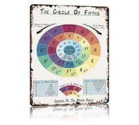 Vintage Circle of Fifths Wall-Art Metal Tin Sign Music Theory Poster for Piano Guitar Teachers Studio Home Decor 8 X 12 in
