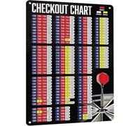 Vintage Dart Checkout Reference Chart Metal Tin Sign How to Play Darts Rules Wall Decor for Game Room Bar or Basement 8 X 12 inch