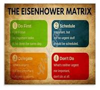 Vintage Eisenhower Matrix Metal Tin Sign Retro Time Management Chart For Office Home Office Productivity Decor 8 X 12 inch