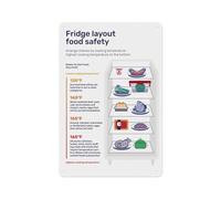 Vintage Kitchen Guide Poster Canvas Wall Art Food Safety Rules Chart for Pantry Decor Cafe Bar Wall Decor Educational Home Art Print(Unframed,12x18inch(30x45cm))