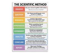 Vintage Scientific Method Metal Sign Retro Science Classroom Decor Educational Poster For School Wall-Art 8 X 12 inch