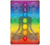 Vintage Spiritual Chakra Poster - Illustrated 7 Energy Centers Chart, Ayurveda & Mindfulness Wall Art for Holistic Home, Office & Sanctuary(Unframed,16x24inch(40x60cm))