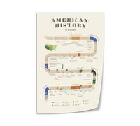 Vintage US History Timeline Canvas Print - Educational Wall Art Featuring Major Events & Presidents, Ideal for Classroom, Home School, Office Library Decor(Unframed,16x24inch(40x60cm))