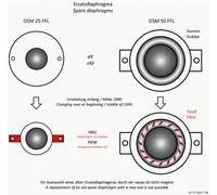 Visaton KE 25 SC 8 Ohm Diaphragmas De Repuesto 1,0 Pulgada Hochtöner