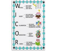 Visual Learning Strategy Poster Canvas Wall Art