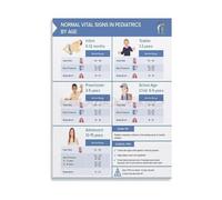 Vital Signs for Children Poster Normal Pediatric Ranges By Age Chart Canvas Wall Art for Decor(Unframed,12x18inch(30x45cm))