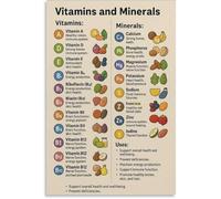 Vitamin Chart Modern Poster for Kitchen Breakfast Area | Fat soluble water soluble split, daily value reference, morning decor(Framed,12x18inch(30x45cm))