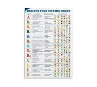 Vitamin Food Chart Poster with Essential Nutrition Guide and Sources Educational Wall Art for Kitchen Office(Unframed,12x18inch(30x45cm))