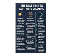 Vitamin Reference Chart Metal Sign Nutrition Infographic Wall-Art for Office Study Health Conscious Space Decor 8 X 12 inch