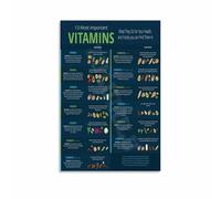 Vitamins Reference Chart for the Body, Minimalist Canvas Wall Art for Modern Kitchen, Dorm, Office Aesthetic(Unframed,16x24inch(40x60cm))