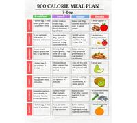 VLCD Meal Plan Poster - 900 Calorie Weekly Menu + Grocery List for Structured Short-Term Weight Management(Unframed,08x12inch(20x30cm))
