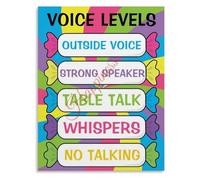 Voice Level Chart Classroom Rules Poster Jungle Theme