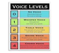 Voice Level Poster for Classroom Management and Focus