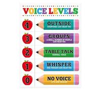 Voice Level Poster for Classroom Management Noise Chart for Elementary School Educational Classroom Decor Teacher Resources(Framed,16x24inch(40x60cm))