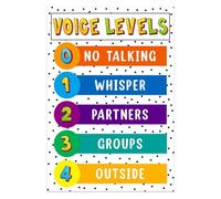 VOICE VOLUME CHART POSTER Elementary School Noise Level Educational Wall Sign Bulletin Board Decorations Classroom Management Teacher Supply(Unframed,12x18inch(30x45cm))