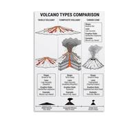 Volcano Formation Comparison Poster Geology Subject Tool | Visual earth science aid for middle high school(Unframed,16X24inch(40X60cm))