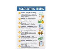VWWJCCRO Accounting Cycle Step-by-Step Guide - Educational Infographic Poster with General Ledger and Trial Balance for Office(Framed,16x24inch(40x60cm))