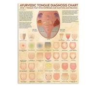 VWWJCCRO Ancient Ayurveda Metal Sign Tongue Examination Chart For Yoga Studio Room Herbalist Office Wall Hanging 8 X 12 inch