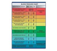 VWWJCCRO Clinical Reference Chart Metal Tin Sign Normal Value Ranges for Student and Nurse Education 8 X 12 inch