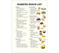 VWWJCCRO Diabetes Friendly Foods Wall Art - Helpful Healthy Eating Chart & Snack List Poster, Positive Kitchen Decor for Pantry, Dining Room, Fridge(Framed,12x18inch(30x45cm))