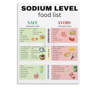 VWWJCCRO Easy Low Sodium Meal Ideas Poster Flavor Without Salt Guide Kitchen Bedroom Wall Print(Unframed,08x12inch(20x30cm))