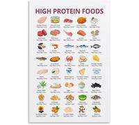 VWWJCCRO High Protein Food Guide Poster Daily Intake Chart Canvas Wall Hang for Living Room Study(Framed,12x18inch(30x45cm))