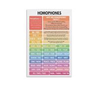 VWWJCCRO Home Study Decor Canvas Print - Homophones Educational Poster for English Language Learning(Framed,08x12inch(20x30cm))