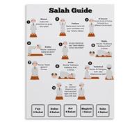 VWWJCCRO How To Pray Salah Poster Step By Step Islamic Prayer Guide for Muslim Home Bedroom Decor Wall-Art(Unframed,08x12inch(20x30cm))