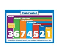 VWWJCCRO Interactive Place Value Poster, Write-On/Wipe-Off Number Grid for Student Practice, Laminated Math Decor for Bulletin Boards and Focus Walls (Unframed,08x12inch(20x30cm))
