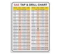 VWWJCCRO Machining Drill Tap Chart Poster Decimal Equivalent Size CNC Workshop Wall Print(Unframed,08x12inch(20x30cm))