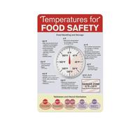 VWWJCCRO Meat & Poultry Temperature Guide Poster, Safe Internal Temp Chart, Easy Read Print for Food Prep Area(Unframed,08x12inch(20x30cm))