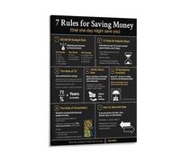 VWWJCCRO Motivational Money Saving Art Print - 7 Simple Rules Poster for Financial Goals, Ideal for Office, Bedroom & Home Decor(Framed,12x18inch(30x45cm))