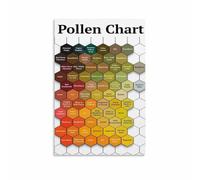 VWWJCCRO Pollen & Allergy Season Guide Chart - Educational Wall Art for Health Awareness, Doctor's Office, Clinic, or Home Decor(Framed,16x24inch(40x60cm))