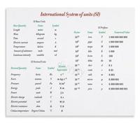 VWWJCCRO SI Unit Fundamentals Poster For Science Class Educational Canvas Wall-Art Print(Framed,16x24inch(40x60cm))