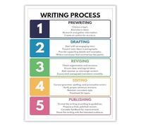 VWWJCCRO The Writing Process Poster 5 Steps Educational Wall-Art for Classroom Decor and Student Learning Reference(Framed,12x18inch(30x45cm))