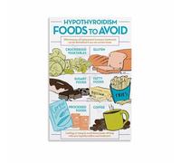 VWWJCCRO Thyroid Health Support Wall Art - Helpful Hypothyroidism Diet & Food Choices Chart, Positive Living Room, Bedroom, Clinic Decor for Wellness Journey(Unframed,12x18inch(30x45cm))
