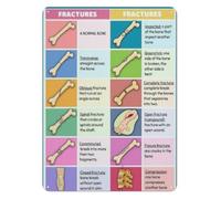VWWJCCRO Trauma Injury Guide Metal Sign 12x8 Inch | Sturdy aluminum infographic for paramedic training center wall decor